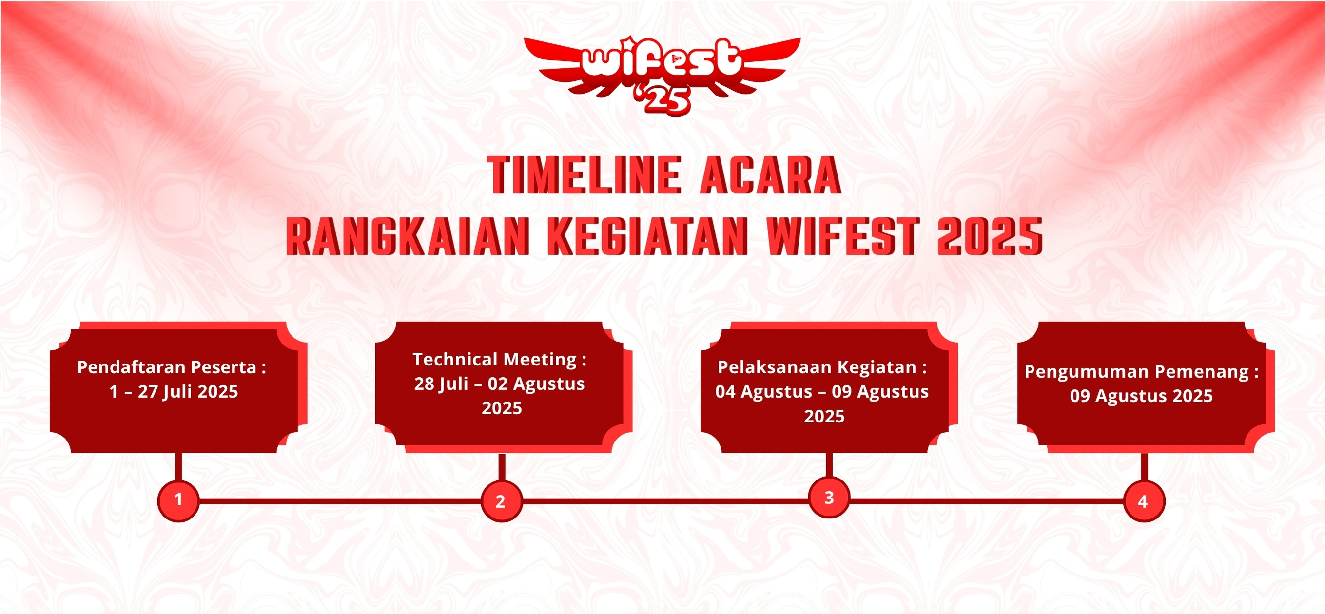 Wi-Fest Timeline